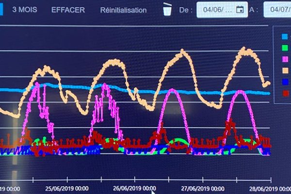 KTR relevé données canicule et conso